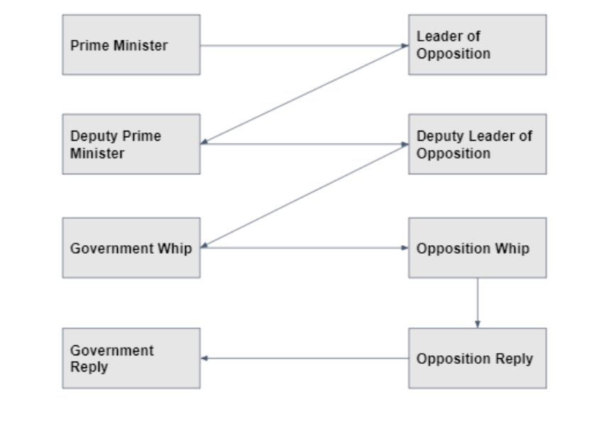 APD speaker order